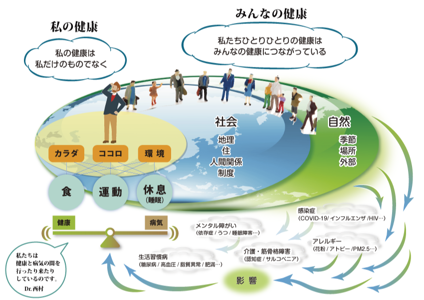 私の健康みんなの健康